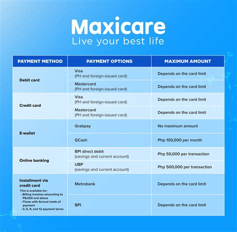 maxicare hotline cavite|Online Payment Terms and Conditions – Maxicare.
